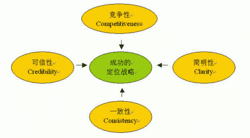 淨水器(qi)代(dai)理(li)商(shang)怎樣才(cai)能(néng)把市(shi)場(chang)做大(da)做好?